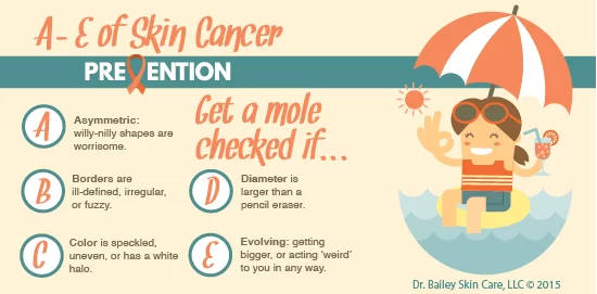 skin-cancer-prevention-infographic skin cancer prevention infographic
